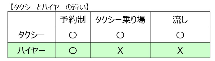タクシーとハイヤーの違い