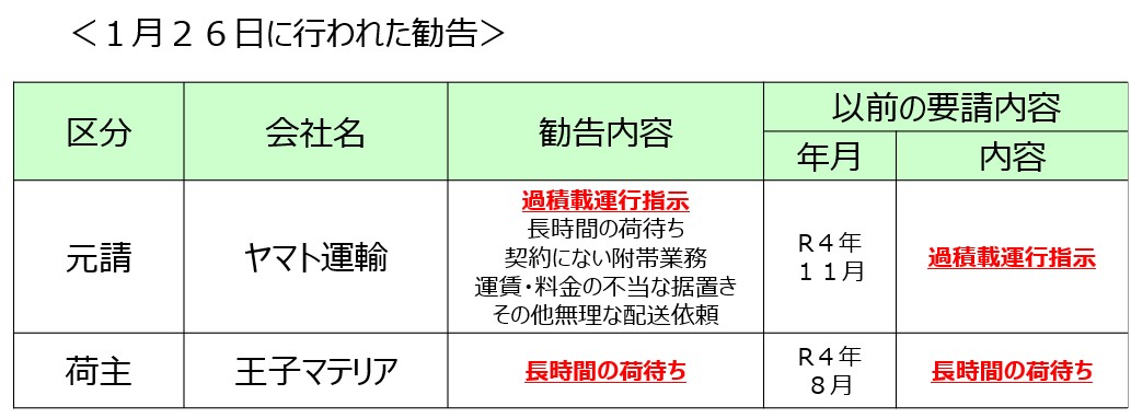 トラックGメン初の是正勧告②