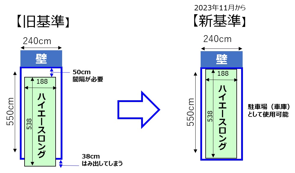ハイエースロング