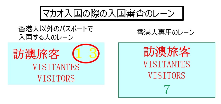 マカオ入国レーン