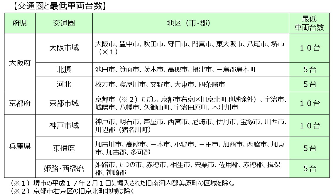 交通圏と最低車両台数2025