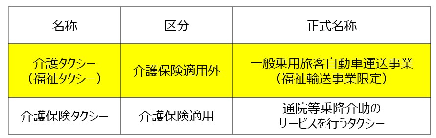 介護タクシーの正式名称