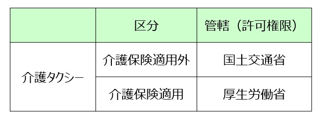介護タクシーの管轄省庁