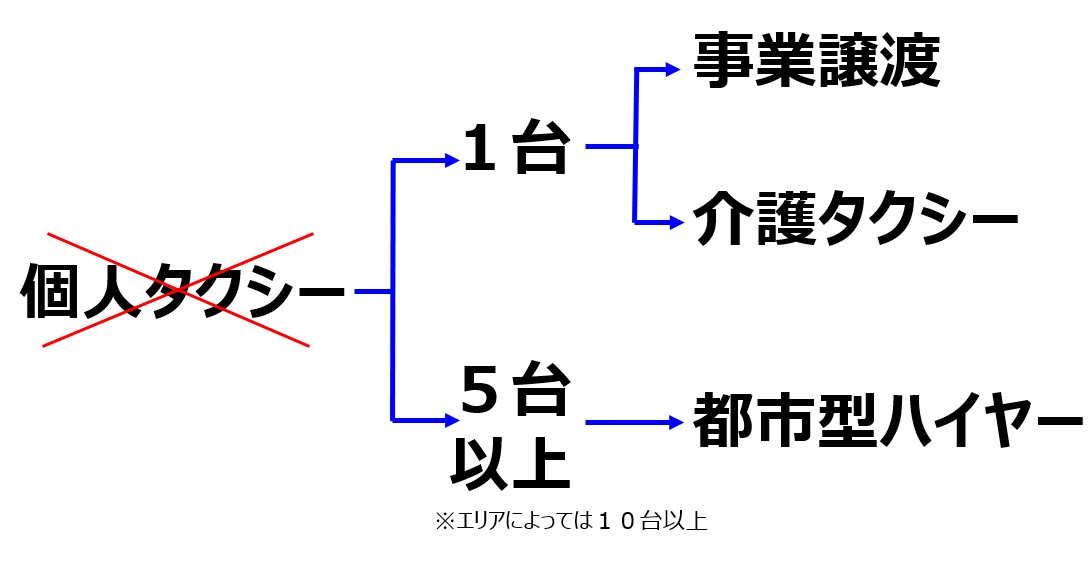 個人タクシーがとれない①