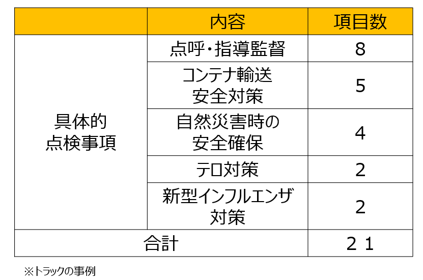 具体的点検事項