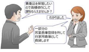 営業倉庫の一部を外して自家用倉庫へ転換