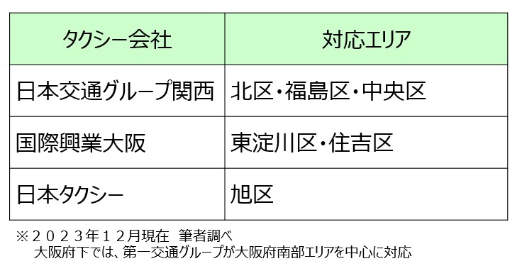大阪市内の陣痛タクシー（表）