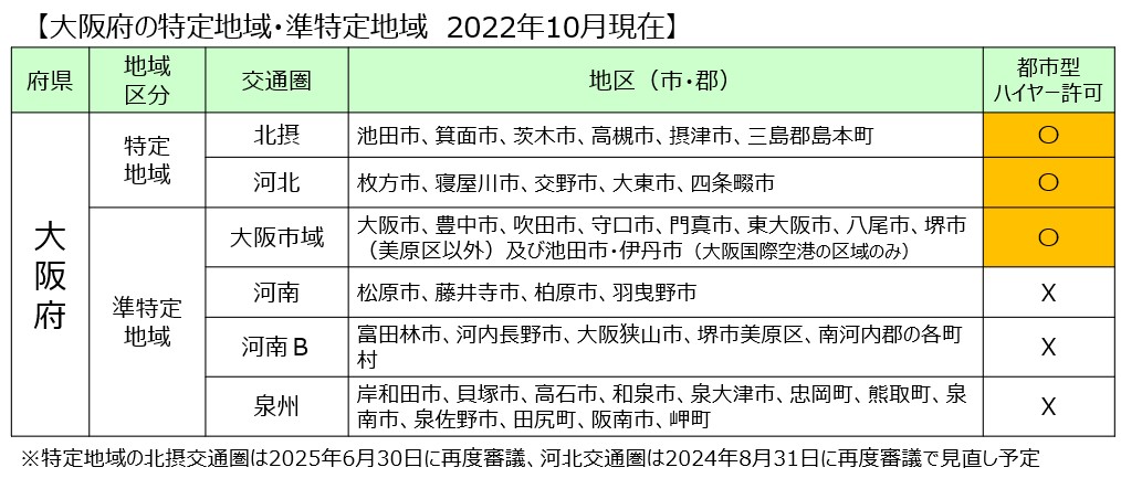大阪特定・準特定②