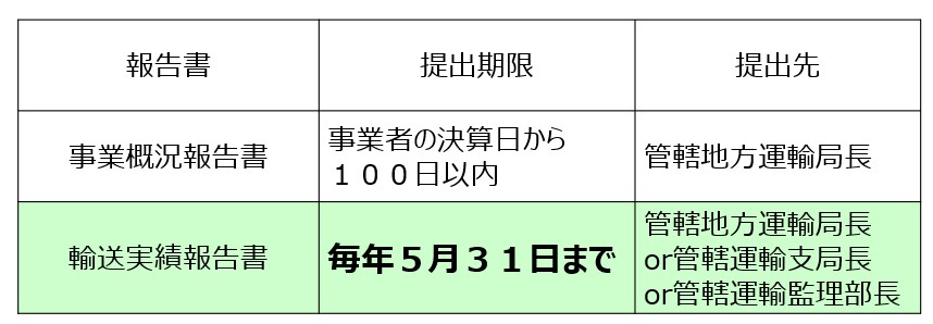 提出期限（貸切バス）