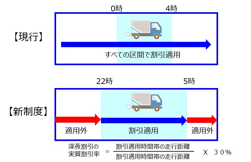 深夜割引適用料金