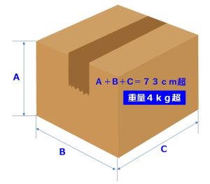 特定信書便１号役務