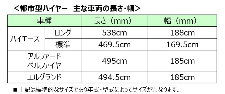 都市型ハイヤー　車両の長さ・幅