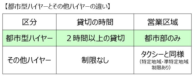 都市型ハイヤーとその他ハイヤーの違い