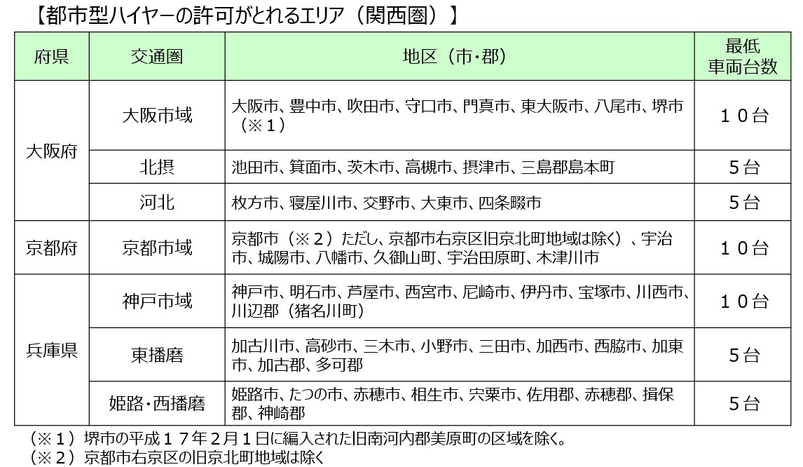 都市型ハイヤーの許可が取れるエリア2025