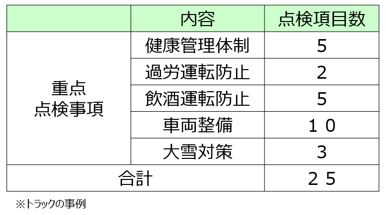 重点重点点検事項
