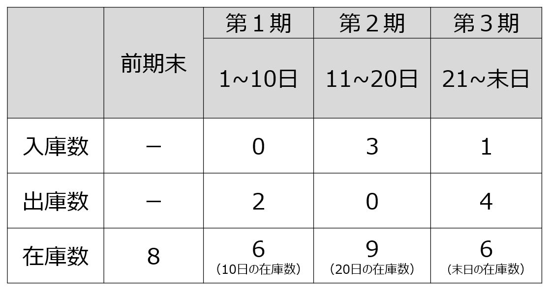 3期制の計算の表②修正