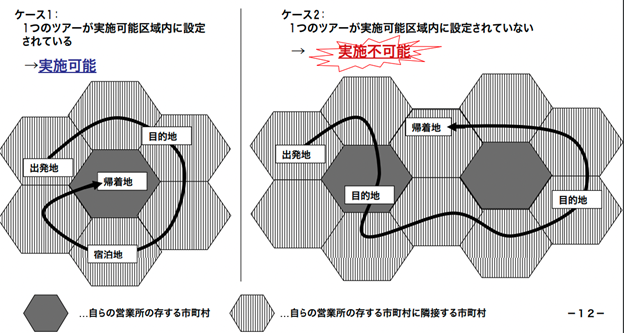 ３種旅行業者が募集型企画旅行を実施できる区域