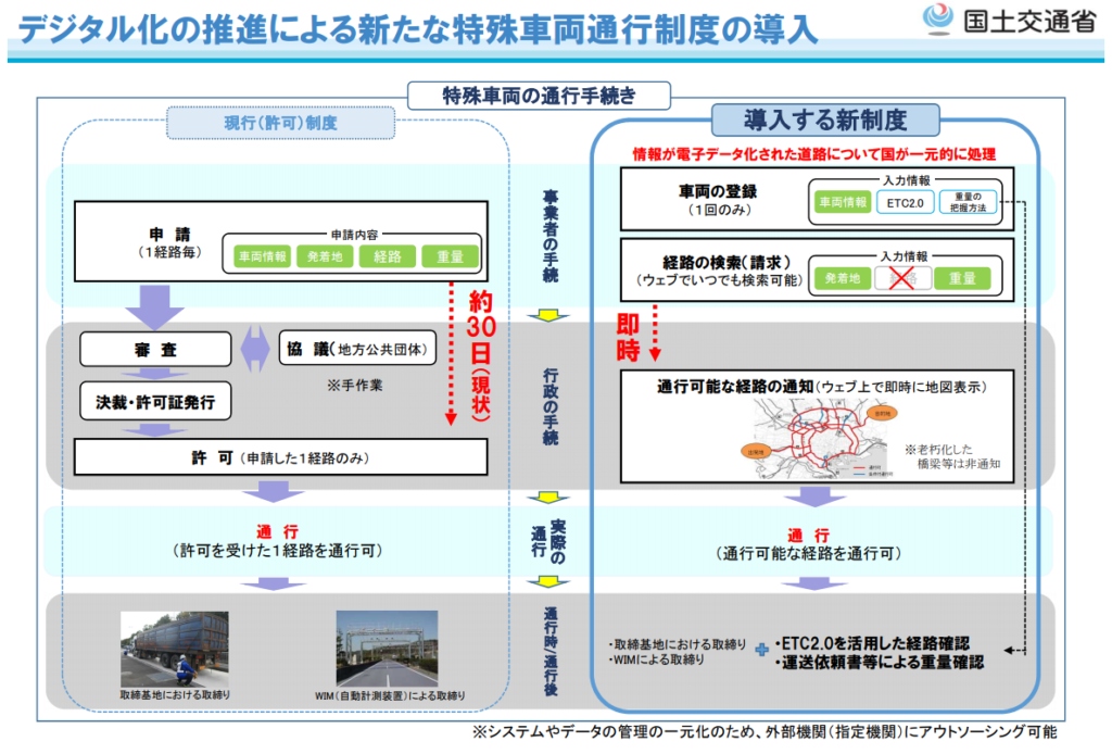 2022年4月からの特殊車両許可申請変更