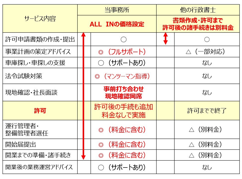 当事務所のサービス範囲（日本語）