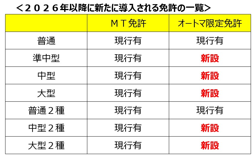 2026年以降に導入される新たな免許