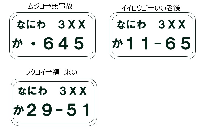 自動車の希望ナンバー制度 - 物流・運送の法務専門事務所｜許認可から運行管理体制の確立まで