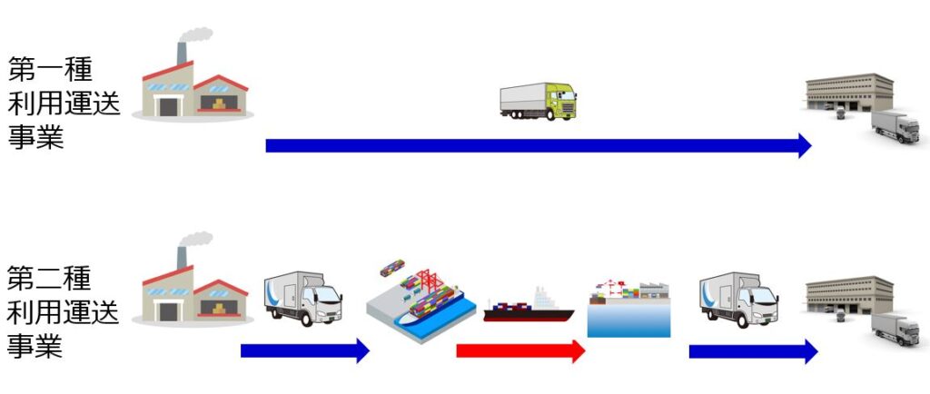 第一種と第二種の違い修正