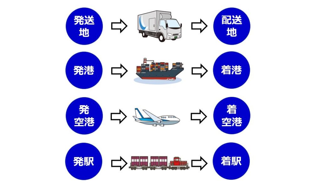 第一種利用運送モード毎イメージ②