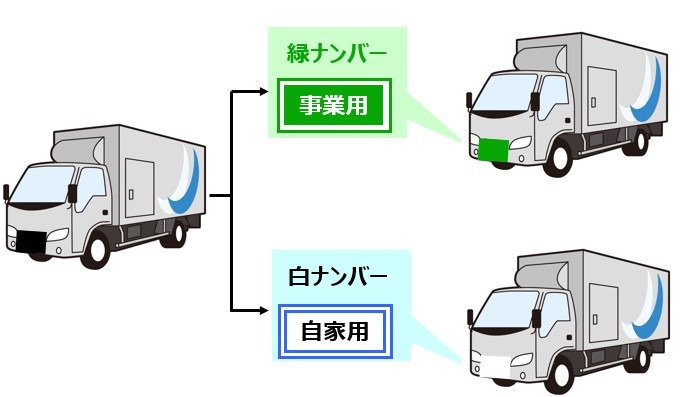 緑ナンバー白ナンバー違い