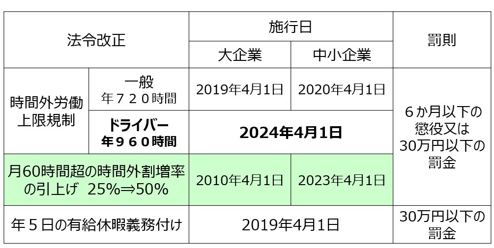 ２０２３年問題
